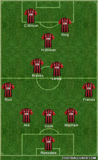 AFC Bournemouth 5-3-2 football formation