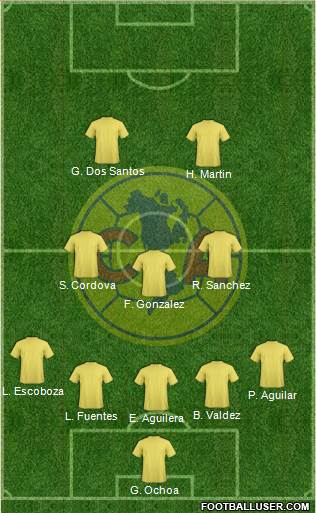 Club América Coapa 5-3-2 football formation