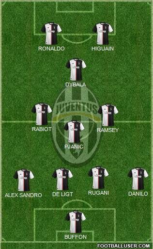 Juventus 4-3-1-2 football formation