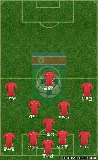 Korea DPR 4-3-2-1 football formation