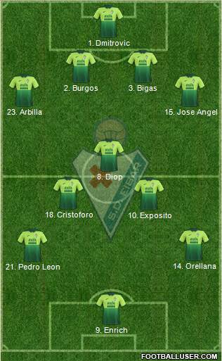 S.D. Eibar S.A.D. 4-3-3 football formation