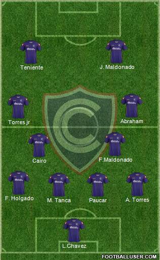 ADFPC Cienciano 4-4-2 football formation
