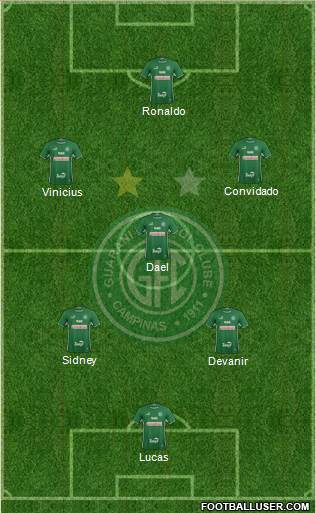 Guarani FC 4-3-3 football formation