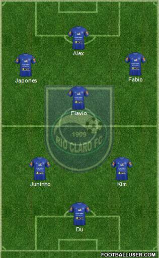 Rio Claro FC 4-3-3 football formation