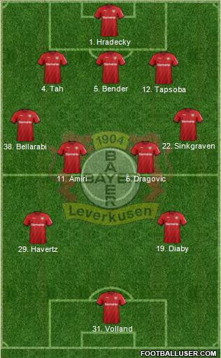 Bayer 04 Leverkusen 5-4-1 football formation