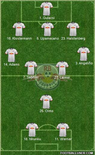 RasenBallsport Leipzig 5-3-2 football formation
