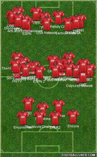 Adelaide United FC 5-4-1 football formation
