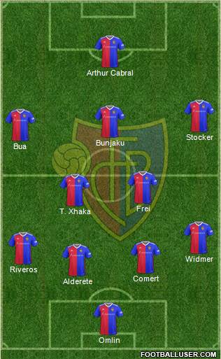 FC Basel 4-1-3-2 football formation