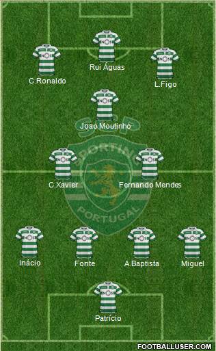 Sporting Clube de Portugal - SAD 4-3-3 football formation