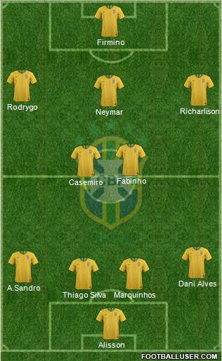 Brazil 4-2-3-1 football formation