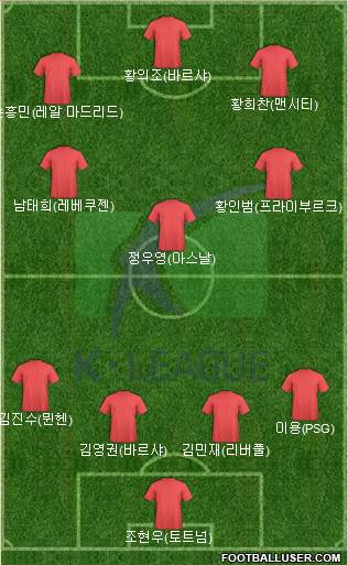 K-League All-Stars 4-3-2-1 football formation