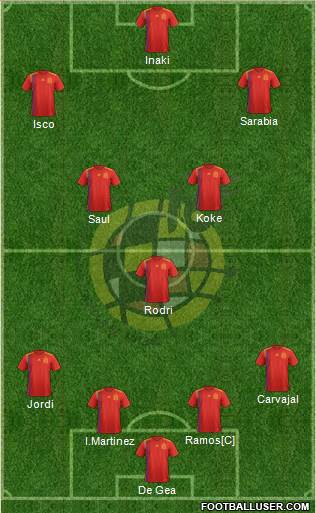 Spain 4-3-3 football formation