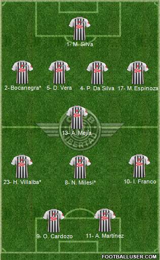 C Libertad 4-1-3-2 football formation