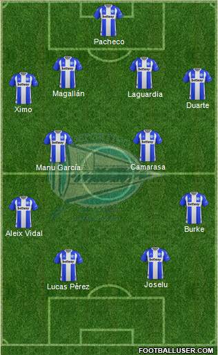 D. Alavés S.A.D. football formation