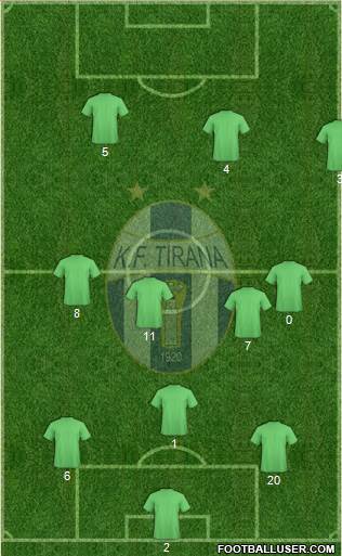 KF Tirana 4-1-2-3 football formation