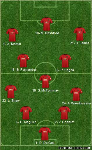 Manchester United 4-3-3 football formation