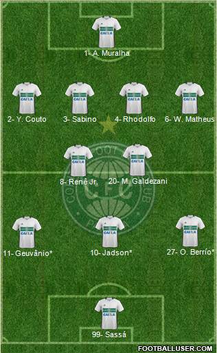 Coritiba FC football formation