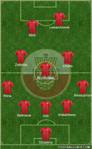 Poland 5-3-2 football formation