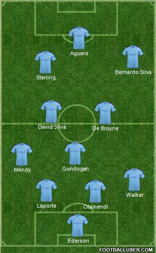 Manchester City 4-2-1-3 football formation