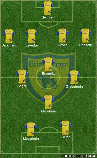 Chievo Verona football formation