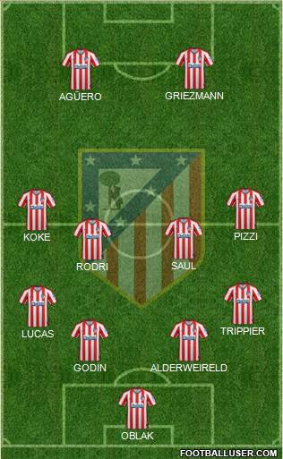C. Atlético Madrid S.A.D. 4-4-2 football formation