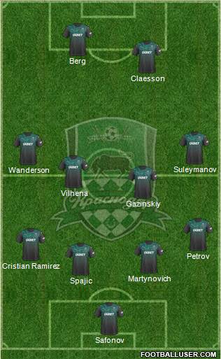 FC Krasnodar 4-2-3-1 football formation
