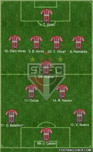 São Paulo FC 4-3-3 football formation