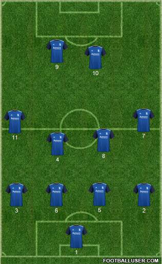 Birmingham City football formation