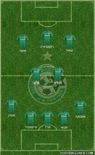 All Maccabi Haifa (Israel) Football Formations - page 3