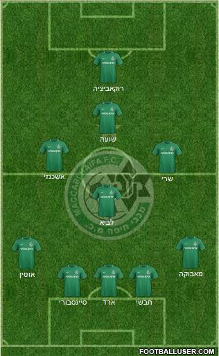 Maccabi Haifa 5-3-2 football formation