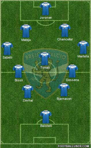 Brescia 4-3-2-1 football formation