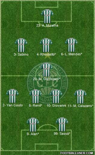 Coritiba FC 3-5-2 football formation