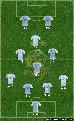 Ulsan Hyundai 4-1-3-2 football formation