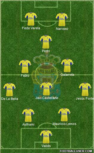 U.D. Las Palmas S.A.D. 4-3-1-2 football formation