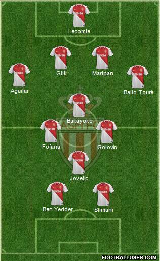 All AS Monaco FC (France) Football Formations - page 10