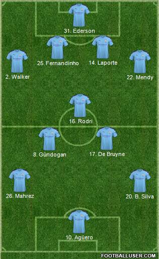 Manchester City 4-3-3 football formation