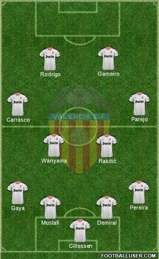 Valencia C.F., S.A.D. 4-2-2-2 football formation