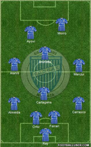 Godoy Cruz Antonio Tomba 4-1-3-2 football formation