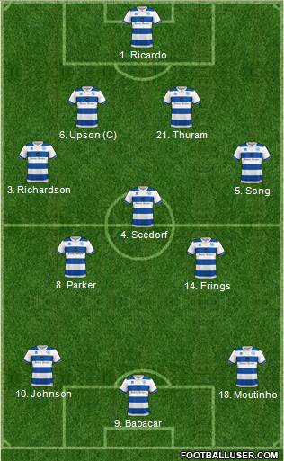 Queens Park Rangers 4-2-4 football formation