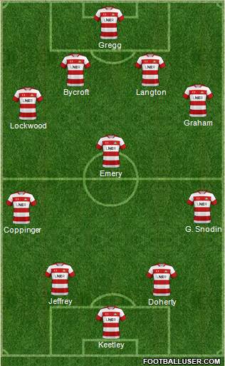 Doncaster Rovers football formation