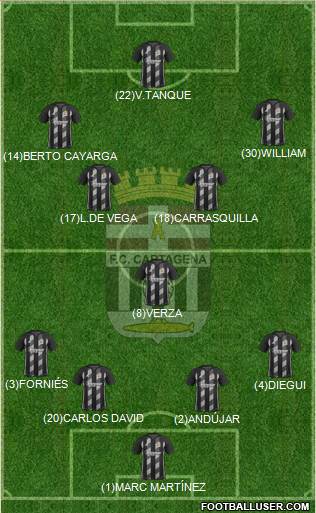 F.C. Cartagena 4-1-4-1 football formation