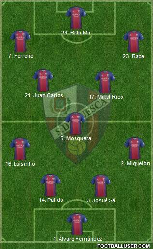 S.D. Huesca football formation