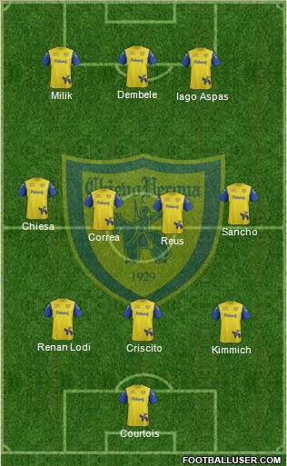 Chievo Verona 3-4-3 football formation