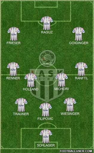 LASK Linz 3-4-3 football formation