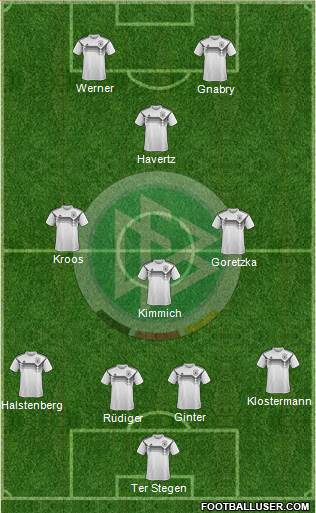 Germany (National Teams) Football Formation