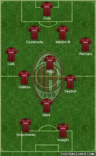 A.C. Milan 4-3-1-2 football formation