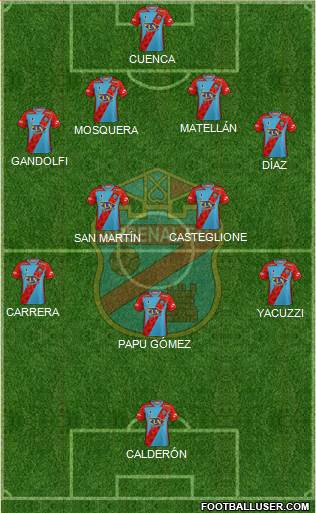 Arsenal de Sarandí 4-4-2 football formation