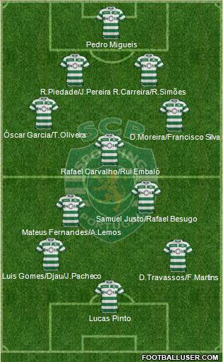 Sporting Clube de Portugal - Modalidades - Os Leões do #FutsalSCP empataram  frente ao CR Leões P. Salvo.