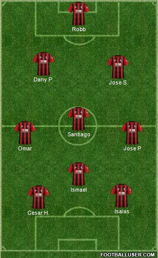 AFC Bournemouth 3-4-3 football formation