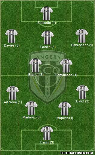 Angers SCO 4-2-3-1 football formation